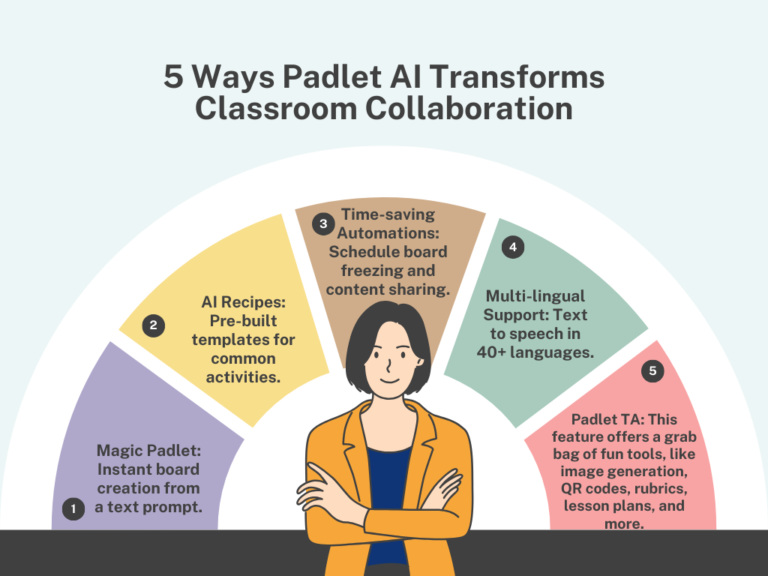 People Over Papers Padlet